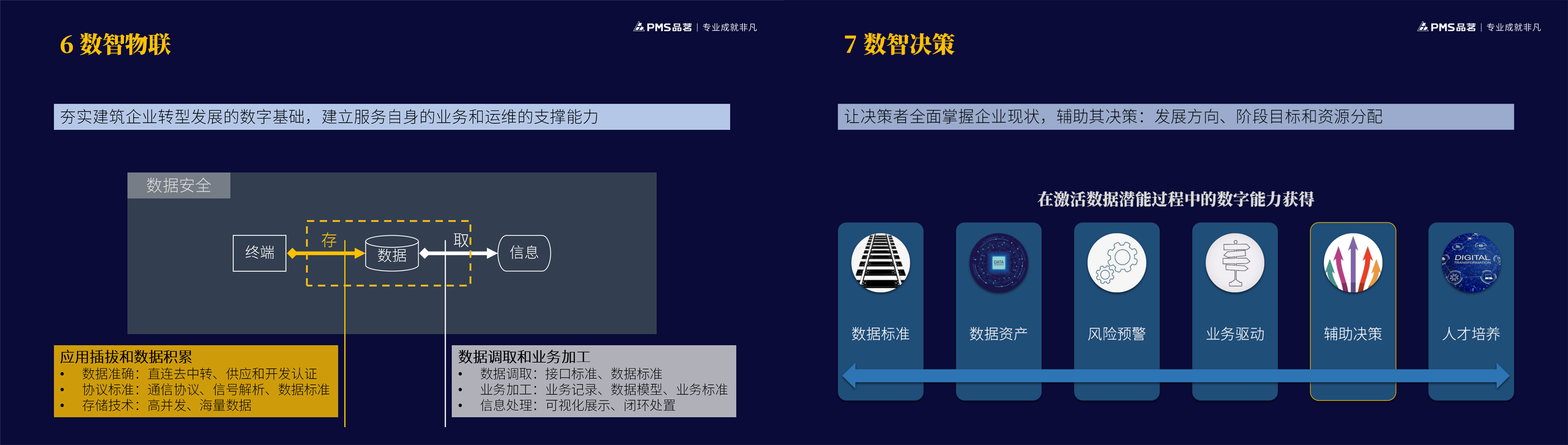 2021 AIoT平臺推動建筑企業數智化轉型-深色-fmj-0925_21_副本